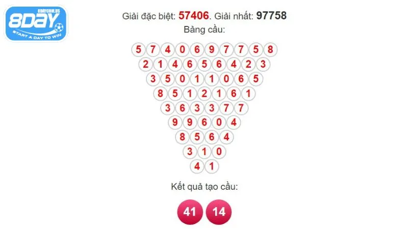 Cầu Pascal là gì? Cách bắt cầu hiệu quả từ cao thủ lô đề 8Day 3 Cách tính cầu số pascal trong lô đề cực đơn giản