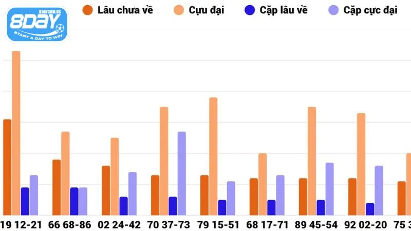 Thống kê XSMT chính xác mỗi ngày, cập nhật liên tục tại 8Day 5 Có nhiều phương pháp thống kê kết quả XSMT